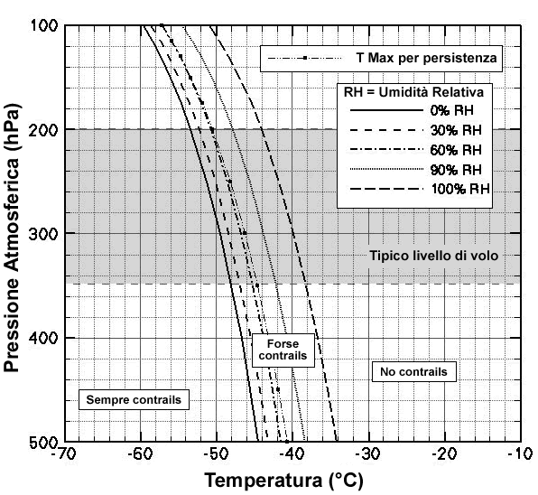 Grafico di Appleman