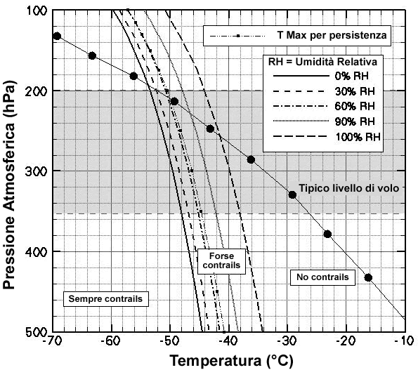 Profilo di temperature tropicali
