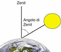 Angolo di Zenit